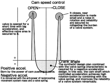 What is a Camshaft in Cars: A Detailed Guideline - APW